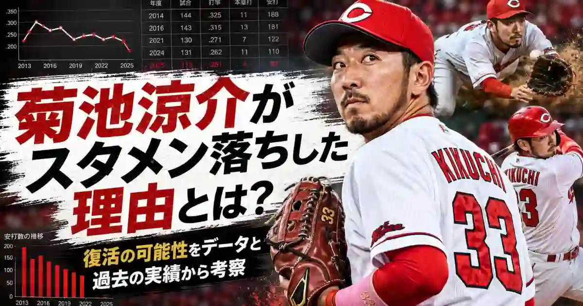 菊池涼介がスタメン落ちした理由とは？復活の可能性をデータと過去の実績から考察